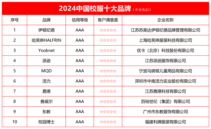2024йУʮƷư񵥷